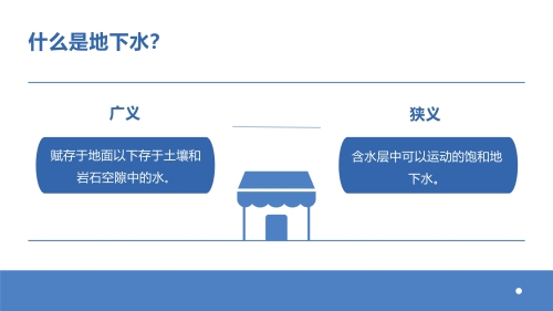 地下水基础知识科普系列（1）-环科院提供_5