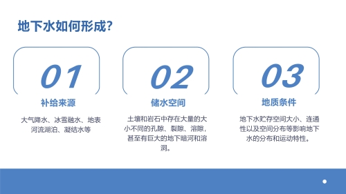 地下水基础知识科普系列（1）-环科院提供_7