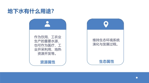 地下水基础知识科普系列（1）-环科院提供_9