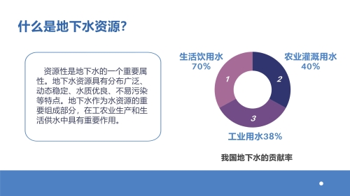 地下水基础知识科普系列（1）-环科院提供_15